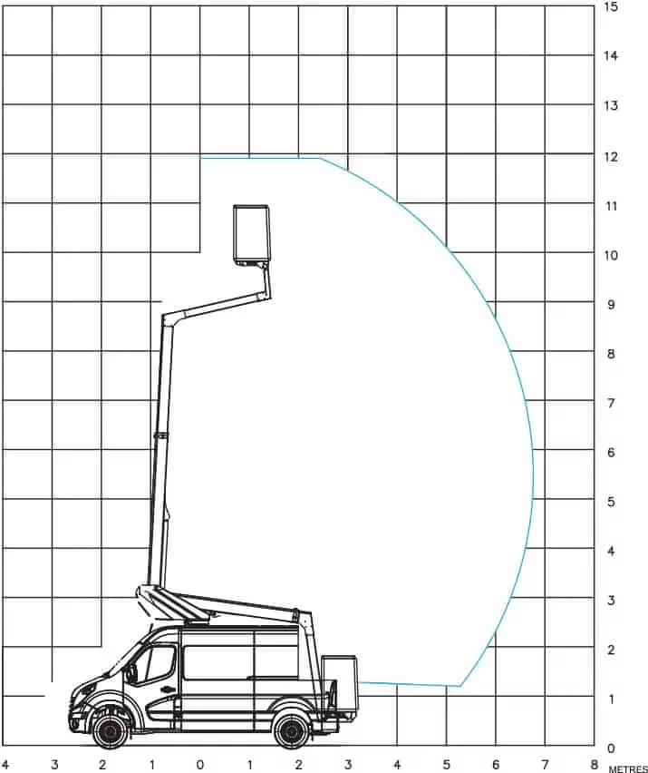 Renault Master 11.8m Cut Away Access Platform